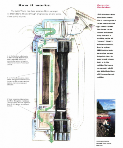 Technological drawing of the WaterWorks featured in the 1995 MSR catalog.