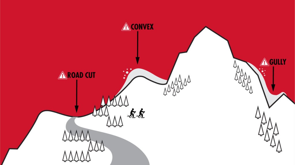 avalanche terrain