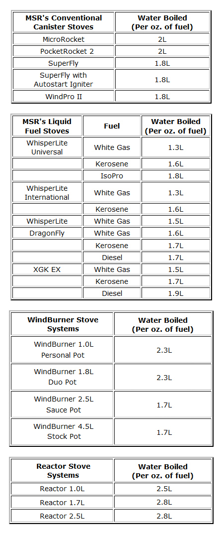 MSR-Stoves-Fuel-Chart-v2.jpg