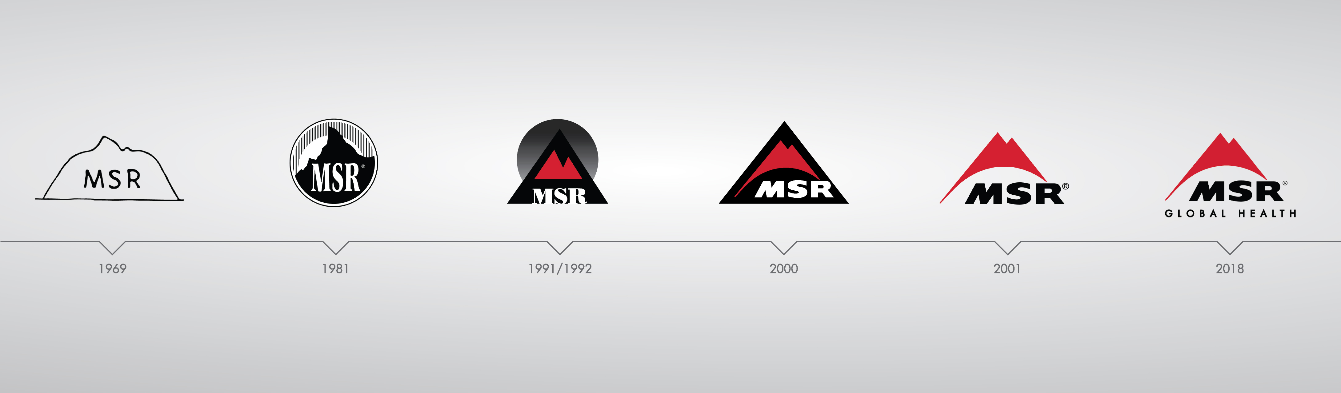 A timeline of the MSR logo