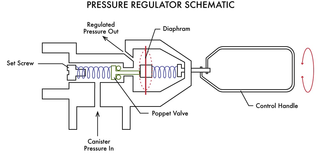 Pressure Regulator Schematic