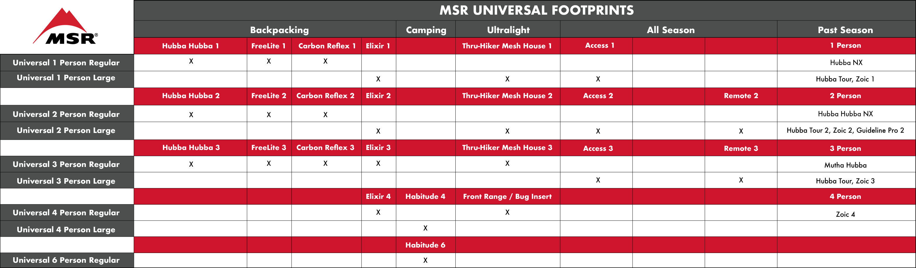 MSR Universal 2 Footprint 